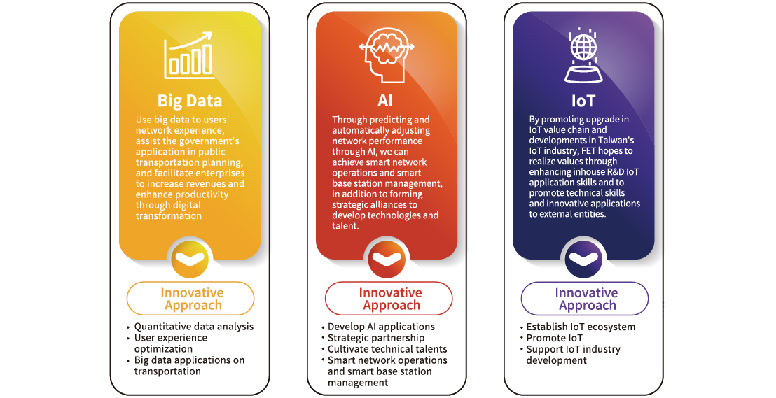 Innovation for Digital Transformation and Policy Analytics - The