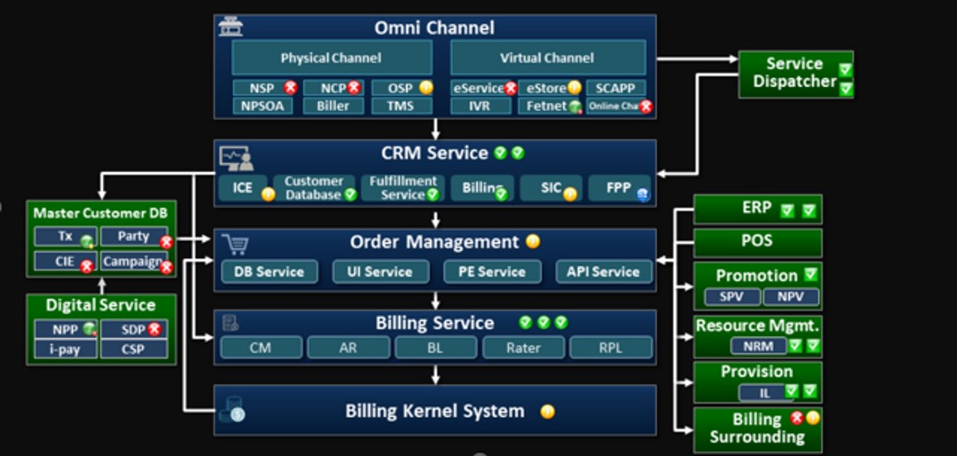 /content/dam/fetnet/user_resource/ebu/images/product/iims/IIMS-2.jpg